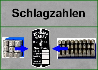 Schlagzahlen und Schlagbuchstaben