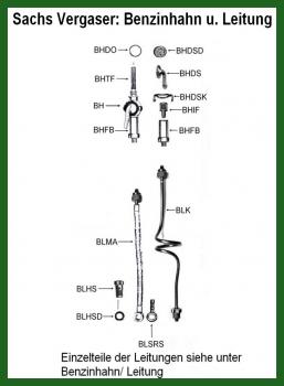 BLK---Kupferleitung 5mm für Sachs 98/ Sachs 100 Modelle---Sondertyp: Hahnseitig 1/8Zoll---
