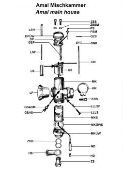 GSAS---Amal Gasschieber Anschlag Schraube---zölliges Gewinde === throttle stop screw