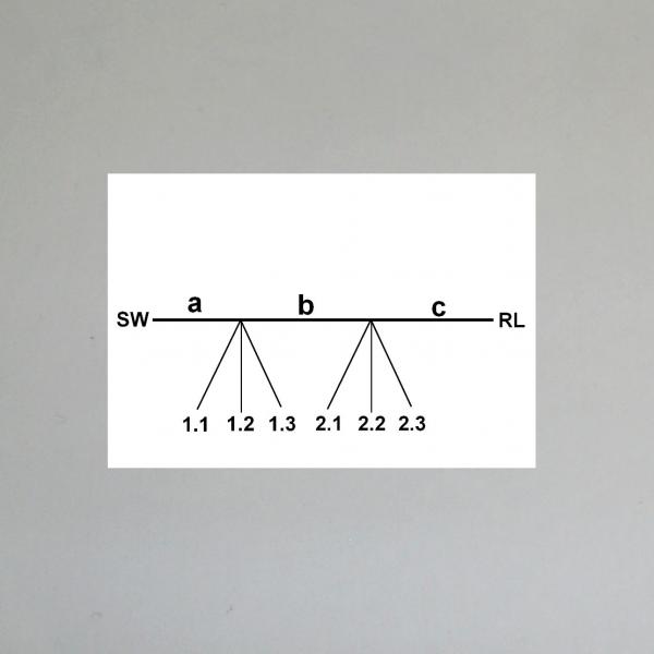 Kabelbaum/ Kabelsatz/ Leitungssatz: Selbstkonfiguration durch Angaben, Universalkabelbaum